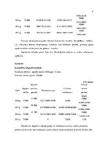 Referāts 'Pamatlīdzekļu uzskaites organizācija mazumtirdzniecības uzņēmumā', 16.