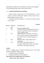 Referāts 'Pamatlīdzekļu uzskaites organizācija mazumtirdzniecības uzņēmumā', 17.