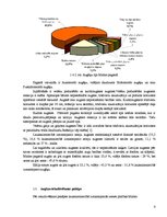 Referāts 'Saimniecības augšņu izpēte un analīze', 9.