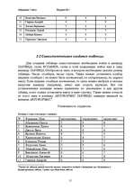 Referāts 'MS Word', 15.