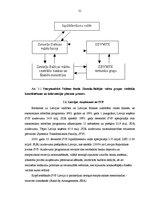 Referāts 'Starptautiskā Valūtas fonda darbība Latvijā', 21.