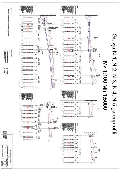 Prezentācija 'Švirkaļu meža meliorācijas sistēmas atjaunošanas projekts Platones pagastā - ras', 2.