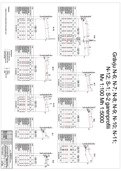 Prezentācija 'Švirkaļu meža meliorācijas sistēmas atjaunošanas projekts Platones pagastā - ras', 3.