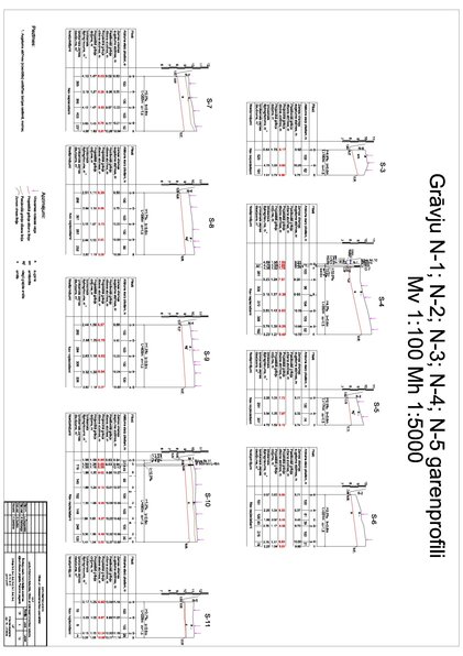 Prezentācija 'Švirkaļu meža meliorācijas sistēmas atjaunošanas projekts Platones pagastā - ras', 4.