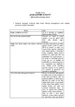 Paraugs 'Ieskaites darbs dabaszinībās. Maņu orgāni', 1.