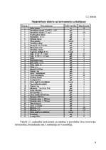 Referāts 'Darba vadīšana', 9.