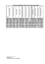 Referāts 'Nodokļu sistēma otrās Latvijas Republikas laikā', 20.