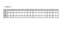 Referāts 'Kārsavas novada teritoriālā attīstība laikā no 1918. - 2008.gadam', 32.