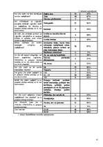 Referāts 'Cigarešu un ūdenspīpes ietekme uz cilvēka organismu', 41.