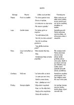 Konspekts 'Filosofisko domu aspekti nodaļā "Ozollapu vainags"', 2.