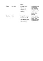 Konspekts 'Filosofisko domu aspekti nodaļā "Ozollapu vainags"', 3.