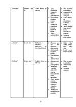 Biznesa plāns 'Biznesa plāns veģetārai kafejnīcai', 25.