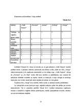 Biznesa plāns 'Biznesa plāns veģetārai kafejnīcai', 26.