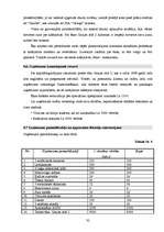 Biznesa plāns 'Biznesa plāns veģetārai kafejnīcai', 32.