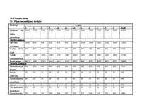 Biznesa plāns 'Biznesa plāns veģetārai kafejnīcai', 34.