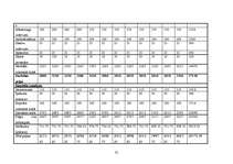 Biznesa plāns 'Biznesa plāns veģetārai kafejnīcai', 35.