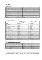 Biznesa plāns 'Biznesa plāns veģetārai kafejnīcai', 36.