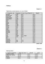 Biznesa plāns 'Biznesa plāns veģetārai kafejnīcai', 38.