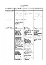 Konspekts 'Analītisks izvērtējums par "Nordea" bankas, "Latvijas Krājbankas" un "SMP" banka', 3.