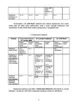Konspekts 'Analītisks izvērtējums par "Nordea" bankas, "Latvijas Krājbankas" un "SMP" banka', 6.