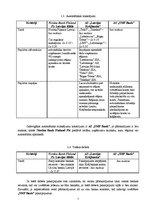Konspekts 'Analītisks izvērtējums par "Nordea" bankas, "Latvijas Krājbankas" un "SMP" banka', 7.