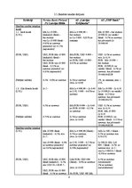 Konspekts 'Analītisks izvērtējums par "Nordea" bankas, "Latvijas Krājbankas" un "SMP" banka', 8.