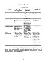 Konspekts 'Analītisks izvērtējums par "Nordea" bankas, "Latvijas Krājbankas" un "SMP" banka', 10.