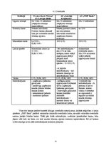 Konspekts 'Analītisks izvērtējums par "Nordea" bankas, "Latvijas Krājbankas" un "SMP" banka', 11.