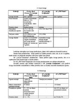 Konspekts 'Analītisks izvērtējums par "Nordea" bankas, "Latvijas Krājbankas" un "SMP" banka', 12.