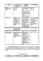 Konspekts 'Analītisks izvērtējums par "Nordea" bankas, "Latvijas Krājbankas" un "SMP" banka', 15.