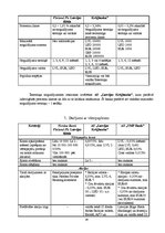 Konspekts 'Analītisks izvērtējums par "Nordea" bankas, "Latvijas Krājbankas" un "SMP" banka', 16.