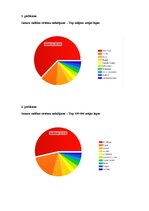 Diplomdarbs 'Mājas lapas izstrāde uz satura vadības sistēmas WordPress', 46.
