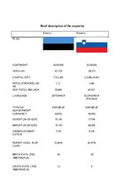 Referāts 'Comparison and Analysis of 
Economic Development in Estonia and Slovenia', 2.