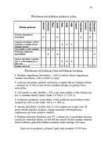 Referāts 'Uzņēmuma "Aldaris" mārketinga plāns', 29.