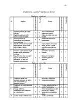 Referāts 'Uzņēmuma "Aldaris" mārketinga plāns', 33.