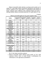 Prakses atskaite 'Finanšu stabilitātes izvērtēšana uzņēmumā SIA "AU"', 13.