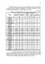 Prakses atskaite 'Finanšu stabilitātes izvērtēšana uzņēmumā SIA "AU"', 15.