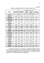 Prakses atskaite 'Finanšu stabilitātes izvērtēšana uzņēmumā SIA "AU"', 16.