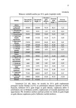 Prakses atskaite 'Finanšu stabilitātes izvērtēšana uzņēmumā SIA "AU"', 17.