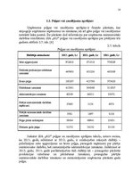 Prakses atskaite 'Finanšu stabilitātes izvērtēšana uzņēmumā SIA "AU"', 18.