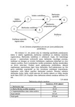 Prakses atskaite 'Finanšu stabilitātes izvērtēšana uzņēmumā SIA "AU"', 24.