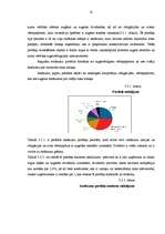 Referāts 'Investīciju portfeļa veidošana un vadīšana', 12.