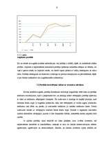 Referāts 'Investīciju portfeļa veidošana un vadīšana', 15.
