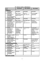 Referāts 'Piedāvāto privātpersonu hipotekāro kredītu salīdzinājums a/s "Hansabanka", "SEB ', 7.