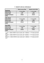 Referāts 'Piedāvāto privātpersonu hipotekāro kredītu salīdzinājums a/s "Hansabanka", "SEB ', 9.