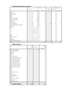 Konspekts 'Programma "Standart" saimniekošanas mācībā', 46.