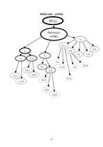 Referāts 'SIA "Triāls" - mārketinga pētījums', 37.