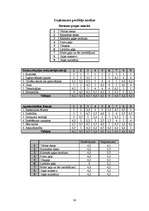 Referāts 'SIA "Triāls" - mārketinga pētījums', 38.