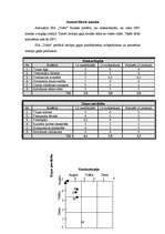 Referāts 'SIA "Triāls" - mārketinga pētījums', 40.