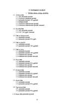 Referāts 'SIA "Triāls" - mārketinga pētījums', 50.